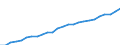 Statistical information: Annual value / Unit of measure: Purchasing power standard (PPS) / Geopolitical entity (reporting): Germany
