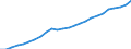 Statistical information: Annual value / Unit of measure: Purchasing power standard (PPS) / Geopolitical entity (reporting): Estonia