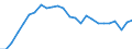 Statistical information: Annual value / Unit of measure: Purchasing power standard (PPS) / Geopolitical entity (reporting): Greece