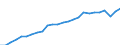 Statistical information: Annual value / Unit of measure: Purchasing power standard (PPS) / Geopolitical entity (reporting): Spain