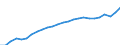 Statistical information: Annual value / Unit of measure: Purchasing power standard (PPS) / Geopolitical entity (reporting): France