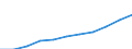 Statistical information: Annual value / Unit of measure: Purchasing power standard (PPS) / Geopolitical entity (reporting): Croatia