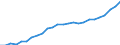 Statistical information: Annual value / Unit of measure: Purchasing power standard (PPS) / Geopolitical entity (reporting): Italy