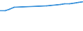 Statistical information: Annual value / Unit of measure: Purchasing power standard (PPS) / Geopolitical entity (reporting): Cyprus