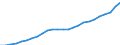 Statistical information: Annual value / Unit of measure: Purchasing power standard (PPS) / Geopolitical entity (reporting): Latvia