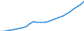 Statistical information: Annual value / Unit of measure: Purchasing power standard (PPS) / Geopolitical entity (reporting): Lithuania