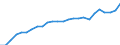 Statistical information: Annual value / Unit of measure: Purchasing power standard (PPS) / Geopolitical entity (reporting): Luxembourg