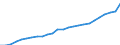 Statistical information: Annual value / Unit of measure: Purchasing power standard (PPS) / Geopolitical entity (reporting): Hungary