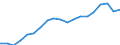 Statistical information: Annual value / Unit of measure: Purchasing power standard (PPS) / Geopolitical entity (reporting): Malta