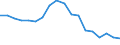 Maßeinheit: Quote / Verdienstsituation: Alleinstehende ohne Kinder mit einem Verdienst von 50% des Durchschnittslohns / Geopolitische Meldeeinheit: Euroraum - 19 Länder (2015-2022)