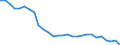 Maßeinheit: Quote / Verdienstsituation: Alleinstehende ohne Kinder mit einem Verdienst von 67% des Durchschnittslohns / Geopolitische Meldeeinheit: Schweden
