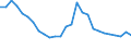 Maßeinheit: Quote / Geopolitische Meldeeinheit: Finnland