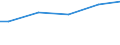 Statistical classification of economic activities in the European Community (NACE Rev. 2): Industry, construction and services (except public administration, defense, compulsory social security) / International Standard Classification of Occupations 2008 (ISCO-08): Total / Working time: Total / Age class: Total / Sex: Total / Structure of earnings indicator: Employees / Geopolitical entity (reporting): Malta