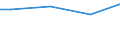 Statistical classification of economic activities in the European Community (NACE Rev. 2): Industry, construction and services (except public administration, defense, compulsory social security) / International Standard Classification of Occupations 2008 (ISCO-08): Total / Working time: Total / Age class: Total / Sex: Total / Structure of earnings indicator: Employees / Geopolitical entity (reporting): Switzerland