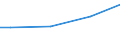 Statistical classification of economic activities in the European Community (NACE Rev. 2): Industry, construction and services (except public administration, defense, compulsory social security) / International Standard Classification of Occupations 2008 (ISCO-08): Total / Working time: Total / Age class: Total / Sex: Total / Structure of earnings indicator: Employees / Geopolitical entity (reporting): Türkiye