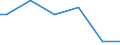 Statistical classification of economic activities in the European Community (NACE Rev. 2): Industry, construction and services (except public administration, defense, compulsory social security) / International Standard Classification of Occupations 2008 (ISCO-08): Total / Working time: Total / Age class: Total / Sex: Total / Structure of earnings indicator: Local units / Geopolitical entity (reporting): Lithuania