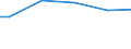 Statistical classification of economic activities in the European Community (NACE Rev. 2): Industry, construction and services (except public administration, defense, compulsory social security) / International Standard Classification of Occupations 2008 (ISCO-08): Total / Working time: Total / Age class: Total / Sex: Total / Structure of earnings indicator: Local units / Geopolitical entity (reporting): Malta
