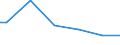 Statistical classification of economic activities in the European Community (NACE Rev. 2): Industry, construction and services (except public administration, defense, compulsory social security) / International Standard Classification of Occupations 2008 (ISCO-08): Total / Working time: Total / Age class: Total / Sex: Total / Structure of earnings indicator: Local units / Geopolitical entity (reporting): Netherlands