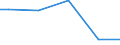 Statistical classification of economic activities in the European Community (NACE Rev. 2): Industry, construction and services (except public administration, defense, compulsory social security) / International Standard Classification of Occupations 2008 (ISCO-08): Total / Working time: Total / Age class: Total / Sex: Total / Structure of earnings indicator: Local units / Geopolitical entity (reporting): Austria