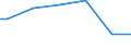 Statistical classification of economic activities in the European Community (NACE Rev. 2): Industry, construction and services (except public administration, defense, compulsory social security) / International Standard Classification of Occupations 2008 (ISCO-08): Total / Working time: Total / Age class: Total / Sex: Total / Structure of earnings indicator: Local units / Geopolitical entity (reporting): Romania