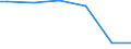 Statistical classification of economic activities in the European Community (NACE Rev. 2): Industry, construction and services (except public administration, defense, compulsory social security) / International Standard Classification of Occupations 2008 (ISCO-08): Total / Working time: Total / Age class: Total / Sex: Total / Structure of earnings indicator: Local units / Geopolitical entity (reporting): Slovenia
