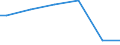 Statistical classification of economic activities in the European Community (NACE Rev. 2): Industry, construction and services (except public administration, defense, compulsory social security) / International Standard Classification of Occupations 2008 (ISCO-08): Total / Working time: Total / Age class: Total / Sex: Total / Structure of earnings indicator: Local units / Geopolitical entity (reporting): Sweden