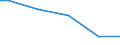 Statistical classification of economic activities in the European Community (NACE Rev. 2): Industry, construction and services (except public administration, defense, compulsory social security) / International Standard Classification of Occupations 2008 (ISCO-08): Total / Working time: Total / Age class: Total / Sex: Total / Structure of earnings indicator: Local units / Geopolitical entity (reporting): Iceland
