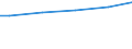 Statistical classification of economic activities in the European Community (NACE Rev. 2): Industry, construction and services (except public administration, defense, compulsory social security) / International Standard Classification of Occupations 2008 (ISCO-08): Total / Working time: Total / Age class: Total / Sex: Total / Structure of earnings indicator: Mean earnings in euro / Geopolitical entity (reporting): European Union - 27 countries (from 2020)
