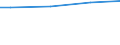 Statistical classification of economic activities in the European Community (NACE Rev. 2): Industry, construction and services (except public administration, defense, compulsory social security) / International Standard Classification of Occupations 2008 (ISCO-08): Total / Working time: Total / Age class: Total / Sex: Total / Structure of earnings indicator: Mean earnings in euro / Geopolitical entity (reporting): European Union - 28 countries (2013-2020)