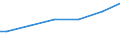 Statistical classification of economic activities in the European Community (NACE Rev. 2): Industry, construction and services (except public administration, defense, compulsory social security) / International Standard Classification of Occupations 2008 (ISCO-08): Total / Working time: Total / Age class: Total / Sex: Total / Structure of earnings indicator: Mean earnings in euro / Geopolitical entity (reporting): Czechia