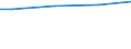 Industry, construction and services (except public administration, defense, compulsory social security) / Total / Total / Total / Total / Employees / Belgium