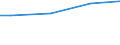 Industry, construction and services (except public administration, defense, compulsory social security) / Total / Total / Total / Total / Employees / Germany (until 1990 former territory of the FRG)