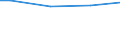 Industry, construction and services (except public administration, defense, compulsory social security) / Total / Total / Total / Total / Employees / Estonia