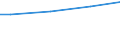 Industry, construction and services (except public administration, defense, compulsory social security) / Total / Total / Total / Total / Employees / Luxembourg