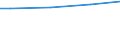 Industry, construction and services (except public administration, defense, compulsory social security) / Total / Total / Total / Total / Employees / Austria