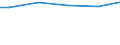 Industry, construction and services (except public administration, defense, compulsory social security) / Total / Total / Total / Total / Employees / Slovakia