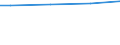 Industry, construction and services (except public administration, defense, compulsory social security) / Total / Total / Total / Total / Employees / Finland