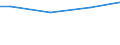 Industry, construction and services (except public administration, defense, compulsory social security) / Total / Total / Total / Total / Employees / Iceland