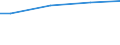 Industry, construction and services (except public administration, defense, compulsory social security) / Total / Total / Total / Total / Employees / Norway