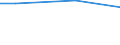 Industry, construction and services (except public administration, defense, compulsory social security) / Total / Total / Total / Total / Employees / Switzerland