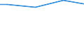 Industry, construction and services (except public administration, defense, compulsory social security) / Total / Total / Total / Total / Local units / European Union - 27 countries (from 2020)