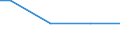 Industry, construction and services (except public administration, defense, compulsory social security) / Total / Total / Total / Total / Local units / Denmark