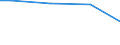 Industry, construction and services (except public administration, defense, compulsory social security) / Total / Total / Total / Total / Local units / Estonia