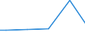 Industry, construction and services (except public administration, defense, compulsory social security) / Total / Total / Total / Total / Local units / Ireland