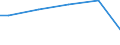 Industry, construction and services (except public administration, defense, compulsory social security) / Total / Total / Total / Total / Local units / Sweden