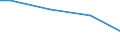 Industry, construction and services (except public administration, defense, compulsory social security) / Total / Total / Total / Total / Local units / Iceland