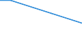 Industry, construction and services (except public administration, defense, compulsory social security) / Total / Total / Total / Total / Local units / Switzerland