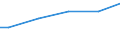 Industry, construction and services (except public administration, defense, compulsory social security) / Total / Total / Total / Total / Mean earnings in euro / Czechia