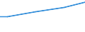 Industry, construction and services (except public administration, defense, compulsory social security) / Total / Total / Total / Total / Mean earnings in euro / Estonia