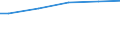 Industry, construction and services (except public administration, defense, compulsory social security) / Total / Total / Total / Total / Mean earnings in euro / Spain